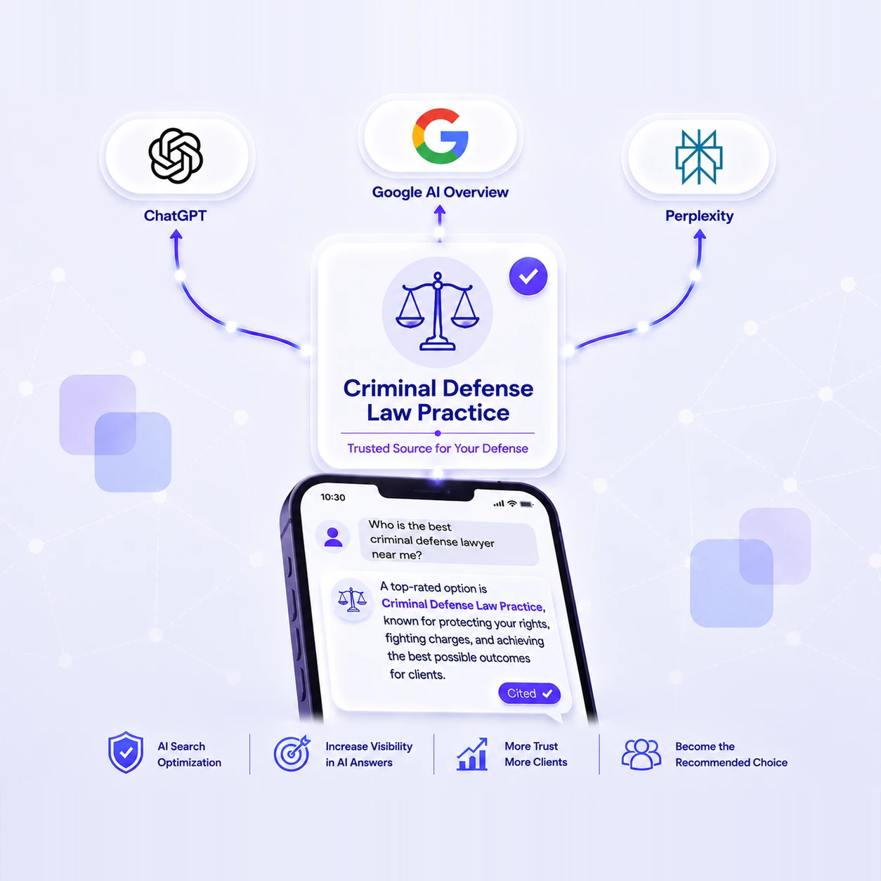 A verified Criminal Defense Law Practice card at the centre with a scales-of-justice icon, marked Trusted Source for Your Defense with a blue check badge, connected by glowing lines out to ChatGPT, Google AI Overview and Perplexity above and down to a phone below. On the phone someone asks who the best criminal defense lawyer near them is, and the AI answer names Criminal Defense Law Practice as a top-rated option known for protecting your rights, fighting charges and achieving the best possible outcomes for clients, with a Cited badge