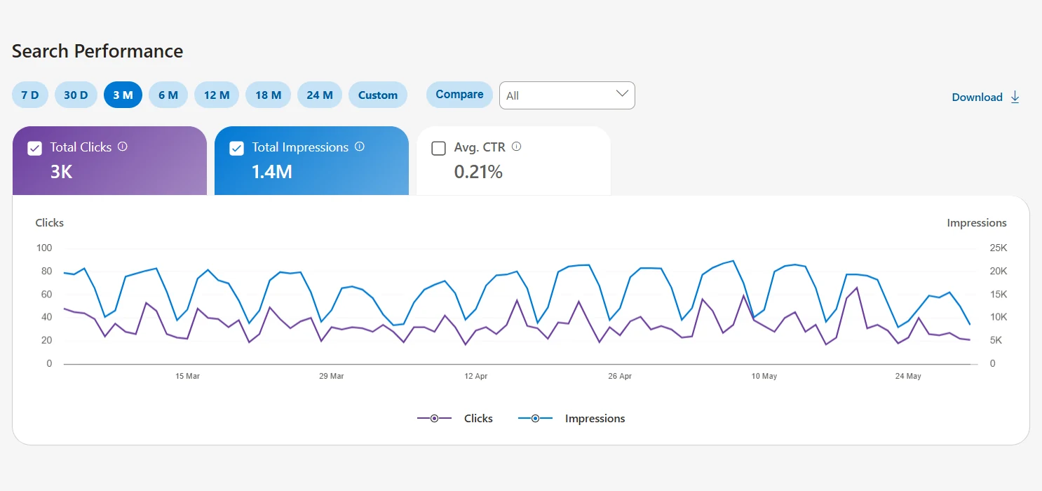 Bing search performance for a local small business